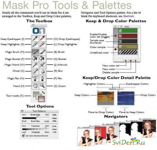 OnOne Software Mask Pro v4.1.4 Plugin Photoshop